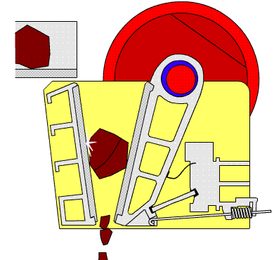 顎式破碎機(jī)破碎機(jī)工作原理