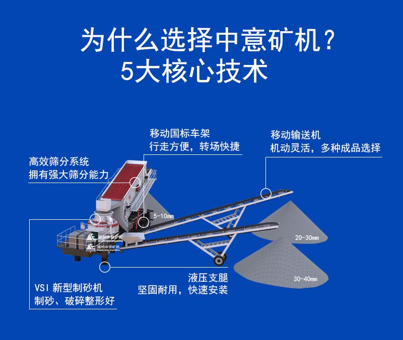 立破移動篩分站優(yōu)勢