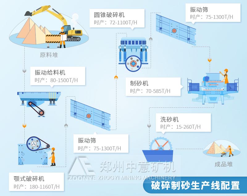 工藝流程