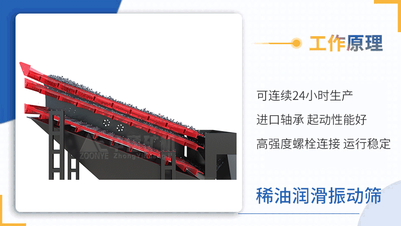 稀油潤(rùn)滑振動(dòng)篩動(dòng)畫(huà).gif