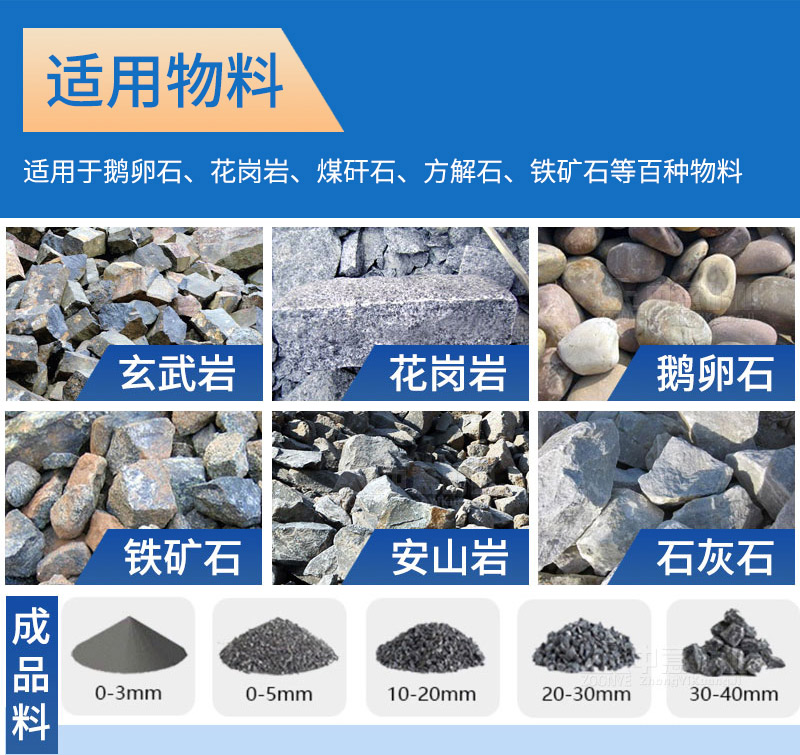 砂石生產(chǎn)線適用物料