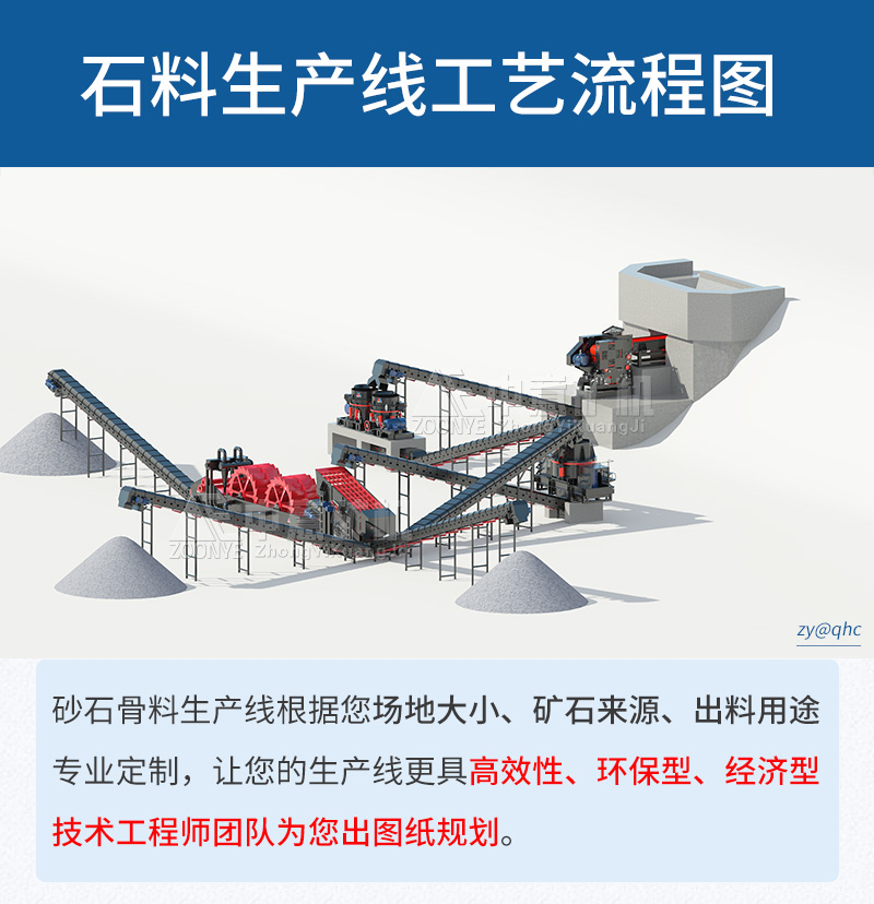 砂石破碎機(jī)成套設(shè)備型號種類多