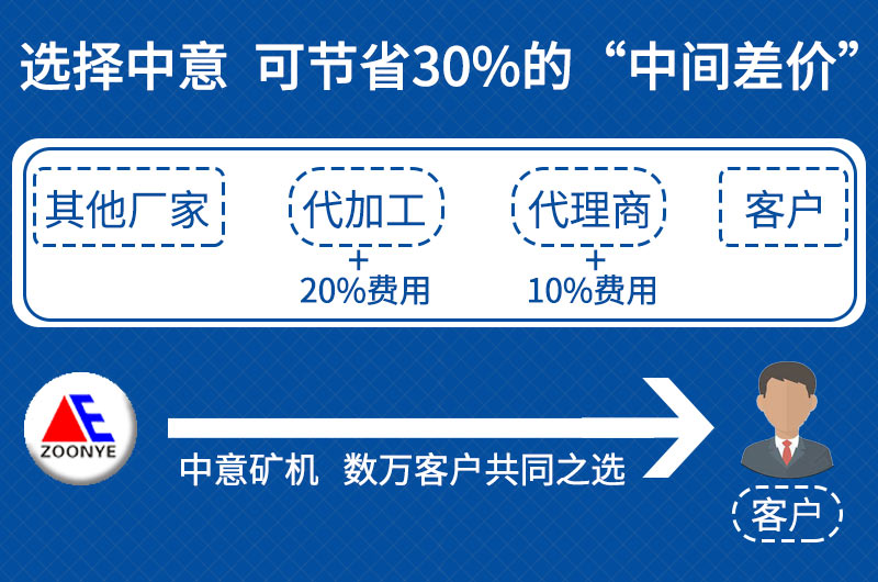 建筑垃圾處理設備價格優(yōu)惠