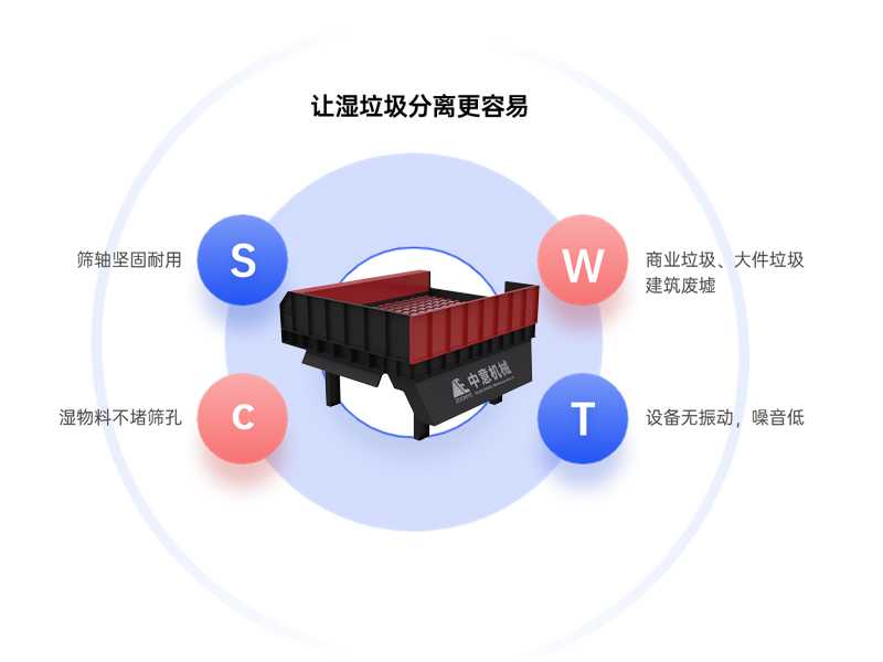 螺旋篩設(shè)備優(yōu)勢