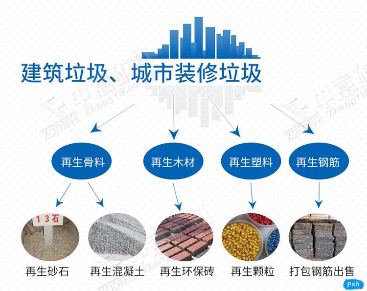 建筑廢棄物再生利用