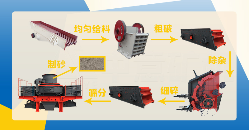 風化石處理工藝流程